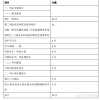 2021年哪些学校的应届毕业生能直接落户上海？附具体的学校名单