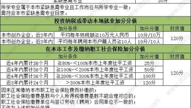 “一年制硕士”回国不受重视？“海归”们的现状，学生心里要有数