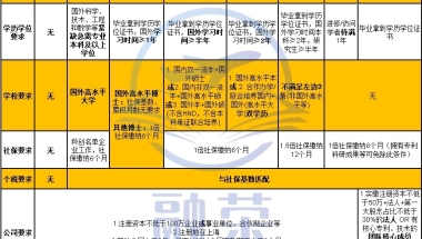 2020深圳高龄老人津贴申请指引（标准+发放对象+申请流程）