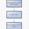 【在深圳社保断交的补救方法】范文118